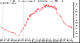 Milwaukee Weather Outdoor Temperature per Minute (Last 24 Hours)