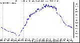 Milwaukee Weather Wind Chill per Minute (Last 24 Hours)