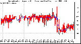 Milwaukee Weather Normalized and Average Wind Direction (Last 24 Hours)