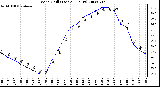 Milwaukee Weather Wind Chill (Last 24 Hours)