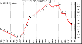 Milwaukee Weather Heat Index (Last 24 Hours)