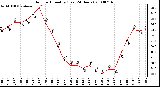 Milwaukee Weather Outdoor Humidity (Last 24 Hours)