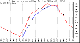 Milwaukee Weather Outdoor Temperature (vs) Wind Chill (Last 24 Hours)