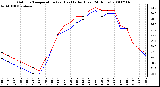 Milwaukee Weather Outdoor Temperature (vs) Heat Index (Last 24 Hours)