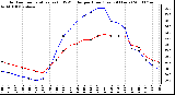 Milwaukee Weather Outdoor Temperature (vs) THSW Index per Hour (Last 24 Hours)