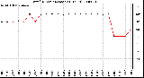 Milwaukee Weather Wind Direction (Last 24 Hours)