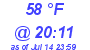 Milwaukee Weather Dewpoint High High Today