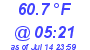 Milwaukee Weather Temperature Low Today