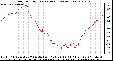 Milwaukee Weather Outdoor Humidity Every 5 Minutes (Last 24 Hours)