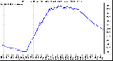 Milwaukee Weather Wind Chill per Minute (Last 24 Hours)