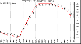 Milwaukee Weather Heat Index (Last 24 Hours)