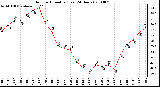 Milwaukee Weather Outdoor Humidity (Last 24 Hours)