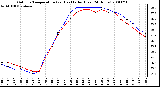 Milwaukee Weather Outdoor Temperature (vs) Heat Index (Last 24 Hours)