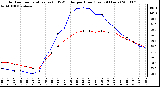 Milwaukee Weather Outdoor Temperature (vs) THSW Index per Hour (Last 24 Hours)