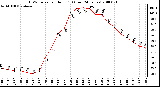 Milwaukee Weather THSW Index per Hour (F) (Last 24 Hours)