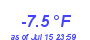 Milwaukee Weather Temperature Low Year