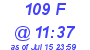 Milwaukee Weather THSW Index High Today