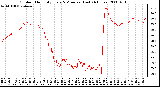 Milwaukee Weather Outdoor Humidity Every 5 Minutes (Last 24 Hours)