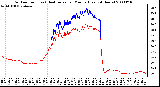 Milwaukee Weather Outdoor Temp (vs) Heat Index per Minute (Last 24 Hours)