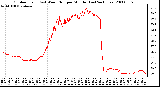 Milwaukee Weather Outdoor Temp (vs) Wind Chill per Minute (Last 24 Hours)