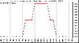 Milwaukee Weather Evapotranspiration per Hour (Last 24 Hours) (Inches)