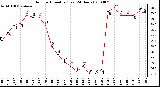 Milwaukee Weather Outdoor Humidity (Last 24 Hours)