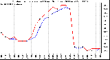 Milwaukee Weather Outdoor Temperature (vs) Wind Chill (Last 24 Hours)