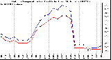 Milwaukee Weather Outdoor Temperature (vs) Heat Index (Last 24 Hours)