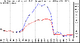 Milwaukee Weather Outdoor Temperature (vs) THSW Index per Hour (Last 24 Hours)