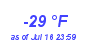 Milwaukee WeatherWind Chill Low Year