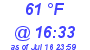 Milwaukee Weather Dewpoint High Low Today