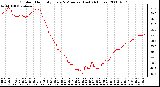 Milwaukee Weather Outdoor Humidity Every 5 Minutes (Last 24 Hours)