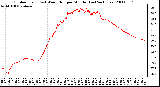 Milwaukee Weather Outdoor Temp (vs) Wind Chill per Minute (Last 24 Hours)