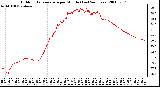 Milwaukee Weather Outdoor Temperature per Minute (Last 24 Hours)