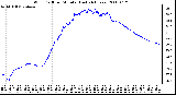 Milwaukee Weather Wind Chill per Minute (Last 24 Hours)