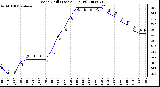 Milwaukee Weather Wind Chill (Last 24 Hours)