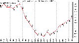 Milwaukee Weather Outdoor Humidity (Last 24 Hours)