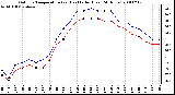 Milwaukee Weather Outdoor Temperature (vs) Heat Index (Last 24 Hours)