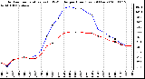 Milwaukee Weather Outdoor Temperature (vs) THSW Index per Hour (Last 24 Hours)