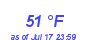 Milwaukee WeatherWind Chill Low Month