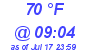 Milwaukee Weather Dewpoint High High Today