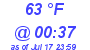 Milwaukee Weather Dewpoint High Low Today