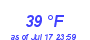 Milwaukee Weather Dewpoint High Low Month