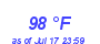 Milwaukee Weather Heat Index High Month