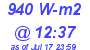 Milwaukee Weather Solar Radiation High Today