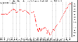 Milwaukee Weather Outdoor Humidity Every 5 Minutes (Last 24 Hours)