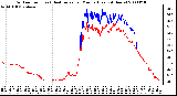 Milwaukee Weather Outdoor Temp (vs) Heat Index per Minute (Last 24 Hours)