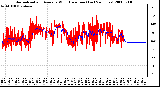 Milwaukee Weather Normalized and Average Wind Direction (Last 24 Hours)