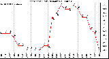 Milwaukee Weather Heat Index (Last 24 Hours)