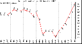 Milwaukee Weather Outdoor Humidity (Last 24 Hours)